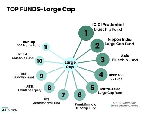 best mutual funds in the world